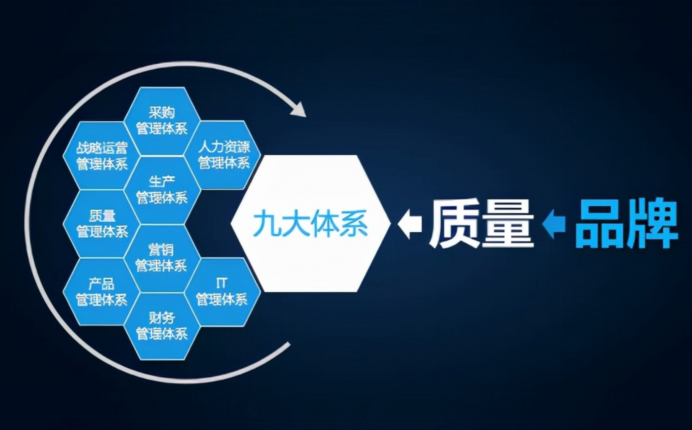 老板嫌体系建设“没用”？4组数据算出真实回报